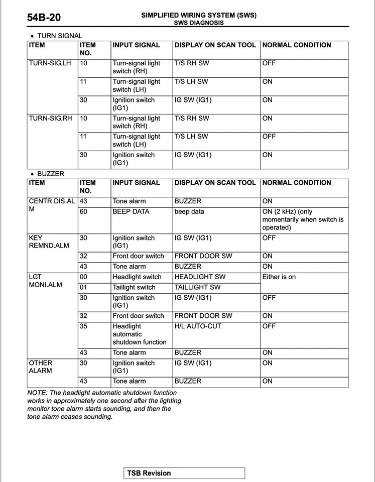 Mitsubishi Pajero/Montero 2002-06 Manual De Taller En Cd - Imagen 4 de 4