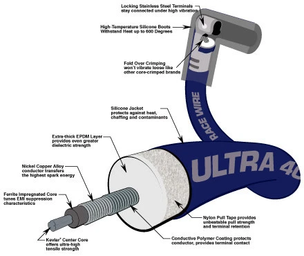 Botas MOROSO Ultra 40 SBC 350 Mangas 90* Cables Bujía HEI Bajo Cabezal NUEVO Foto 2 de 2