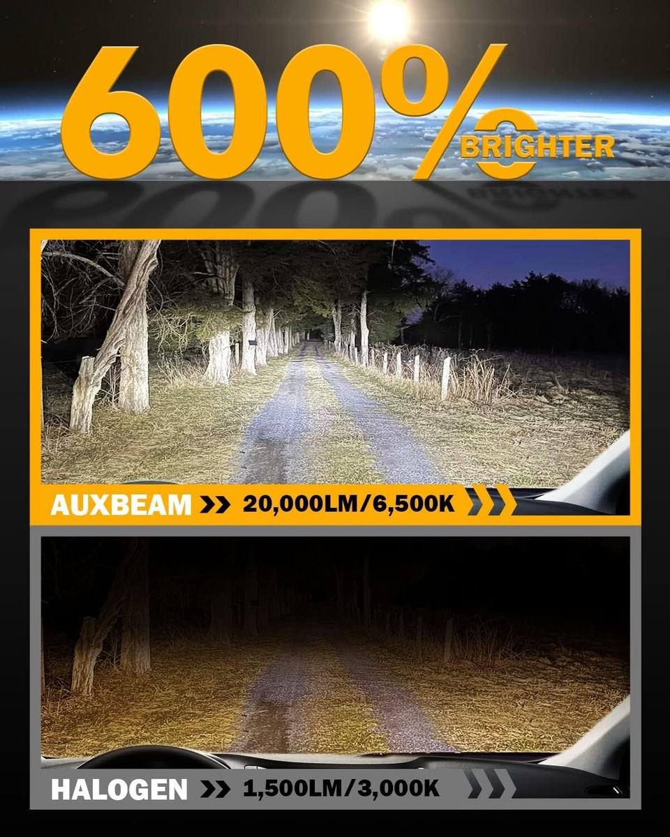 Led H11 Kit Fari LED AUXBEAM 9008 H13 - Super Luminosi 6500K, Alta/bassa, 20000lm, Per Auto E Moto Beam 7 R - Foto 5