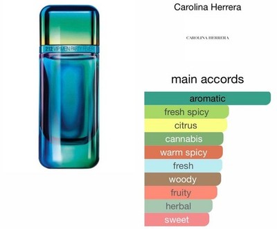 Carolina Herrera 212 Vip Party Fever 100ml 3.4 fl oz EDT For Men