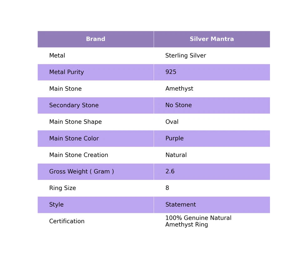 Anello Madre In Argento Sterling 925 Con Pietra Preziosa Ametista Gioiello US 8 - Immagine 2 di 4