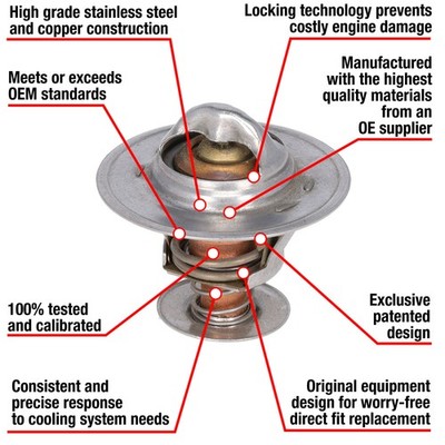 MotoRad 7233-160 Fail-Safe Thermostat