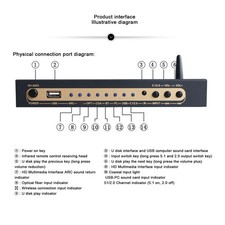 5.1 Channel Sound Decoder 192Khz/24Bit HD Multimedia Interface For Home Theater