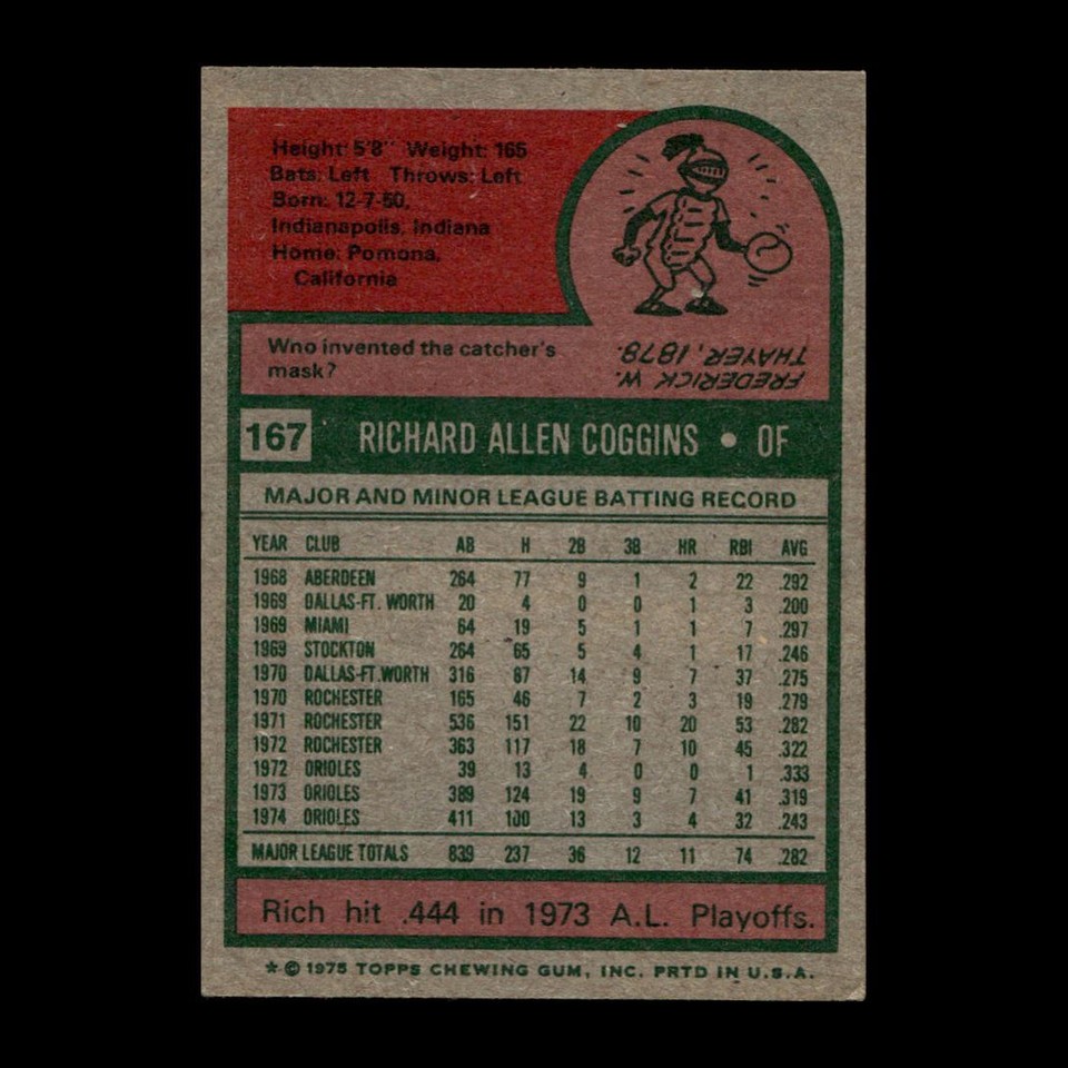 rich-coggins-1975-topps-baltimore-orioles-167-gm-r305-ebay