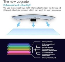 Protection Anti Blue Light Anti Glare Screen Protector Compatible wi 2-Pack Eye