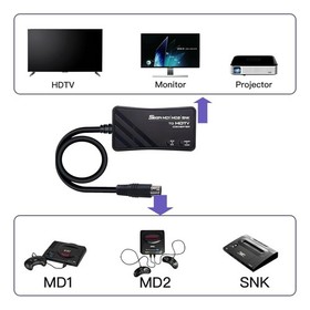 Classic Game Console HDMI Cable - 1080P for Sega Genesis & SNK with Adapters