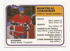 1981-82 Topps Hockey Steve Shutt Canadiens Team Leaders Card #56