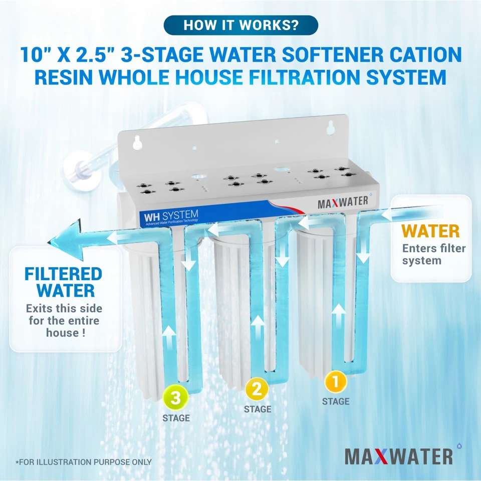 3 Stage 10" Whole house water Softening Filter, softener, reduce remove hardness - Image 4 of 4