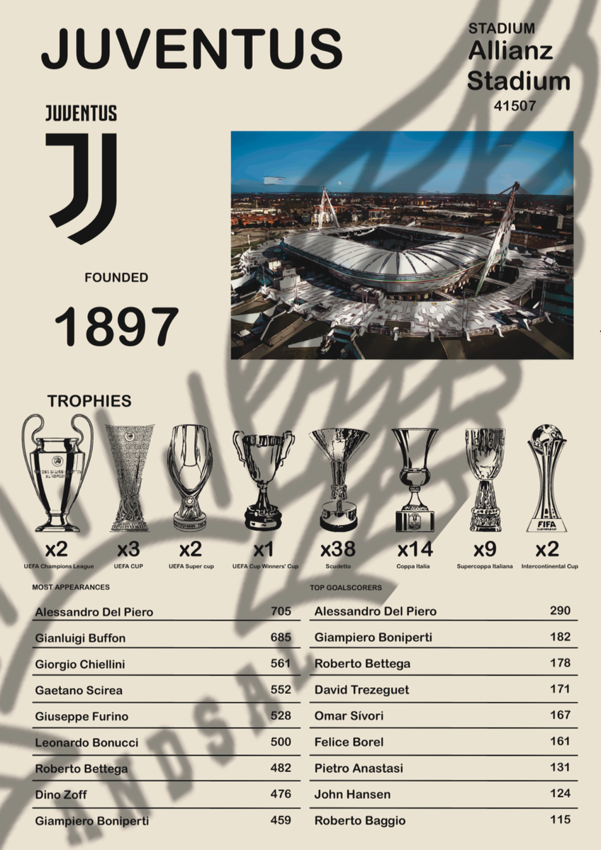 JUVENTUS STORIA TROFEI CLASSIFICA PRESENZE E MARCATORI stampa