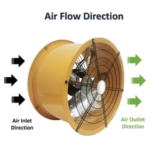Intbuying Explosion-proof 220V 16inch Cylinder Pipe Fan 370W 5400m3/H