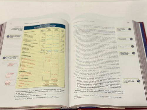 HardCover Financial and Managerial Accounting 15 Edition Jan Williams #