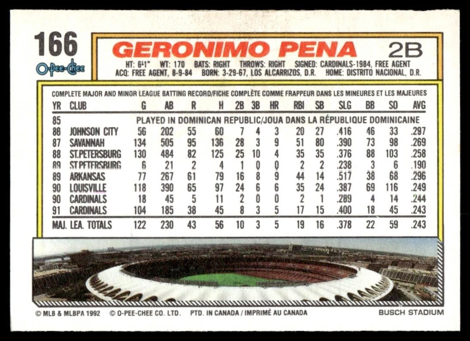 1992 O-Pee-Chee Geronimo Pena St. Louis Cardinals #166 - Image 2 of 2
