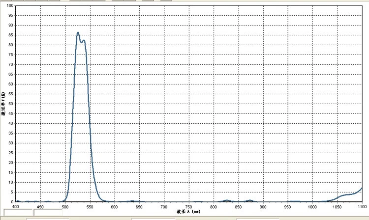 532nm Narrowband Green Band-Pass Laser Filter Bandwidth 20nm Optical Lens 1Piece - Image 4 of 4