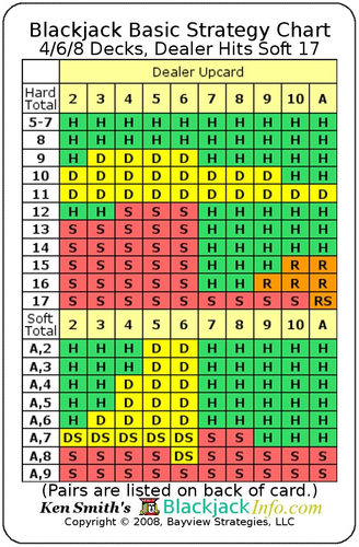 Dealer Hits Soft 17 Cards Blackjack Basic Strategy Chart: 4/6/8 Decks
