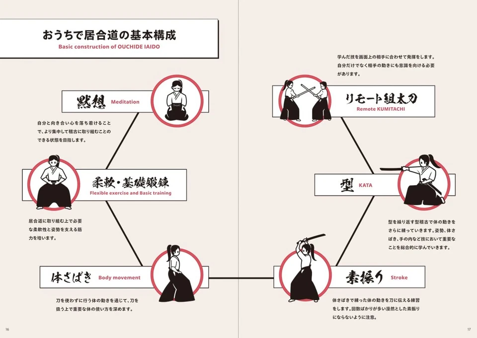 Shihomi Sueoka Iaido at Home Budo Martial Arts Photo Guide Book F/S w/Tracking# - Image 2 of 4