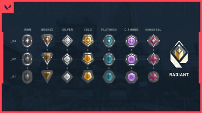 Valorant Boosting 24/7 From Iron To Diamond