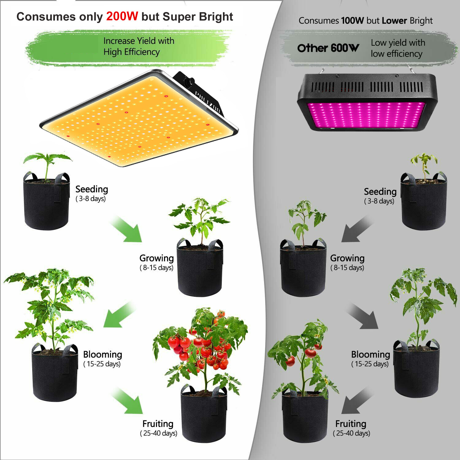 Comprar Phlizon 2000W LED Grow Light Dimmable Sunlike F... en USA desde