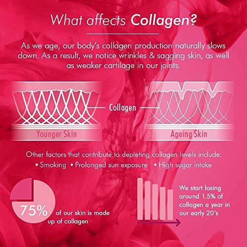 Bioglan Collagen Gummies | 1000mg | Hydrolysed Marine Collagen | Biotin | - image 3 of 4