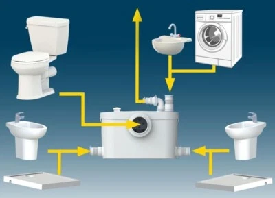 Trituratore Sanitario Maceratore per WC Lame Acciaio Filtro Antiodore Silenzioso - Immagine 1 di 4