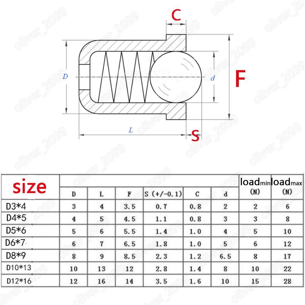 Vlier Stainless Steel Spring-Loaded Ball Plunger – Light End Force, Corrosion-Resistant For Positioning & Indexing Vlier Stainless Steel Spring-Loaded Ball Plunger – Light End Force, Corrosion-Resistant For Positioning & Indexing