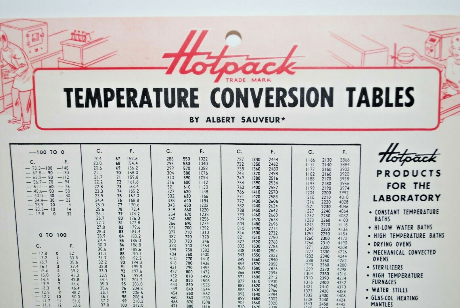 THE ELECTRIC HOTPACK COMPANY TEMPERATURE CONVERSION TABLES SAUVEUR