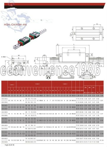 HGR20-300mm HG Liner Rail & HGH20CA &RM1605-365mm Śruba kulowa i zestaw BF12 / BK12 - Zdjęcie 7 z 7