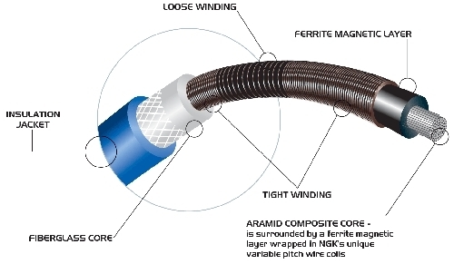 NGK Spark Plug Wire Set NX04 - Foto 2 di 2