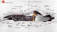 Cars sauber formula 1 car Desk Mat Stitched