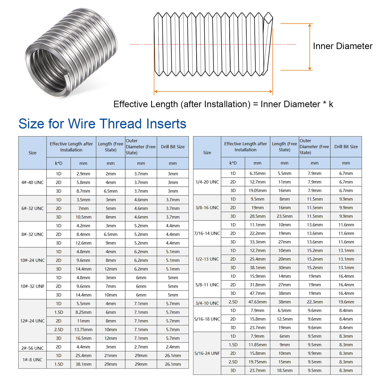 20pcs 1/2-13 UNC 2D 25.4mm 304 Stainless Steel Helical Wire Threaded ...