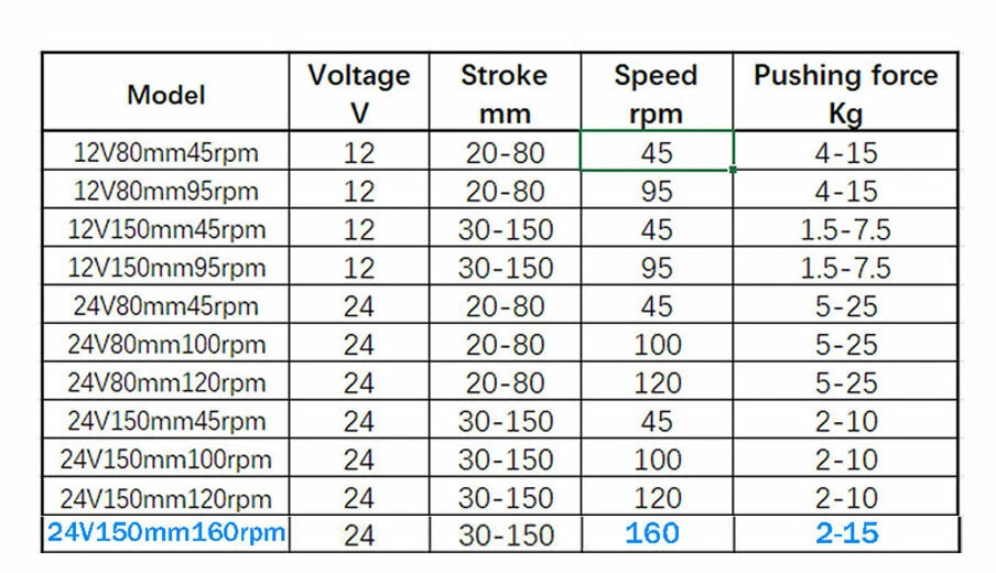 High Torque 40lbs Cycle Reciprocating Linear Actuator Motor 24V 160RPM 1.18”-6” - Image 2 of 4