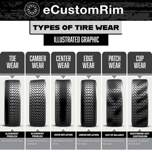eCustomrim 205/50-10 Lifted Golf Cart ATV All Terrain Mud Turf Knobby Tire - Picture 5 of 6