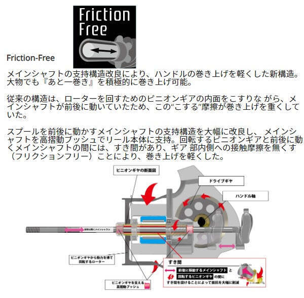アブガルシア REVO SP Beast 2000S AbuGarcia Revo SP Beast 2000SH Revo Beast Spinning Reel JP