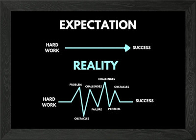 Erwartung vs. Reality: Hard Work Gerahmtes Wandbild Poster Leinwanddruck Bild