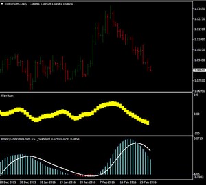 Forex scalper trading strategy