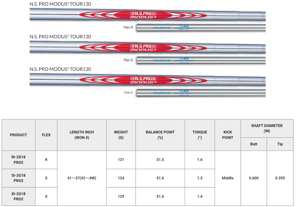 Nippon N.S. Pro Modus 3 Tour 105/110/115/120/125/130/WEDGE