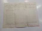 Civil War Document 1865 29th Connecticut Colored Volunteers Richmond Virginia
