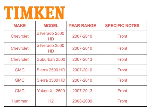 Par de cojinetes y bujes de rueda delantera TIMKEN para 07-10 GMC Sierra 2500 3500 HD con ABS Foto 2 de 4