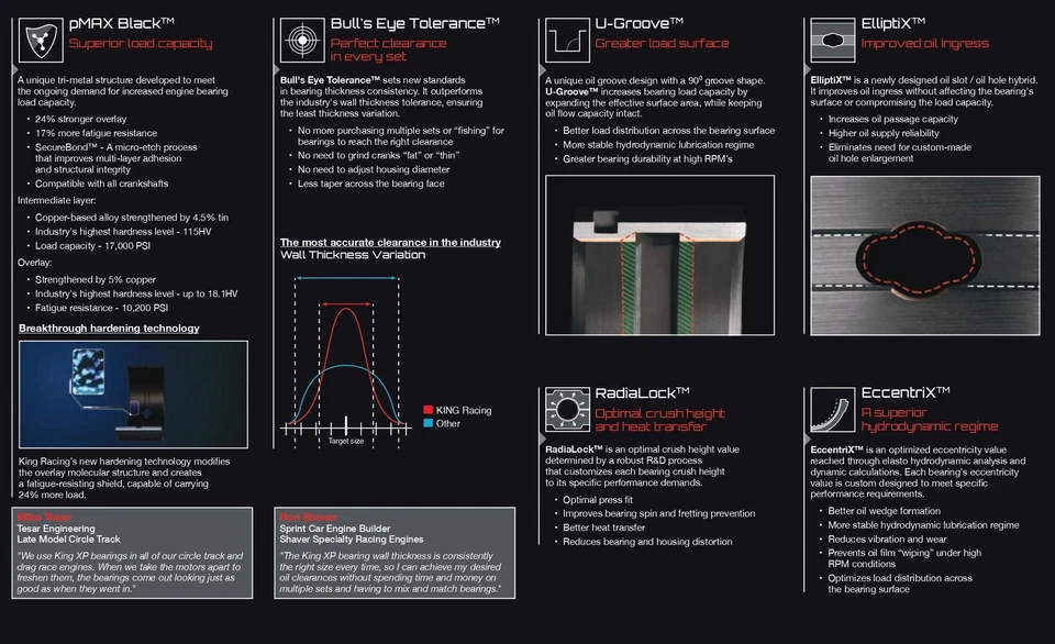 Hauptlager King Racing für VW Audi VR6 R32 R36 2.8L 2.9L 3.2L 3.6L Satz STD - Image 3 of 4