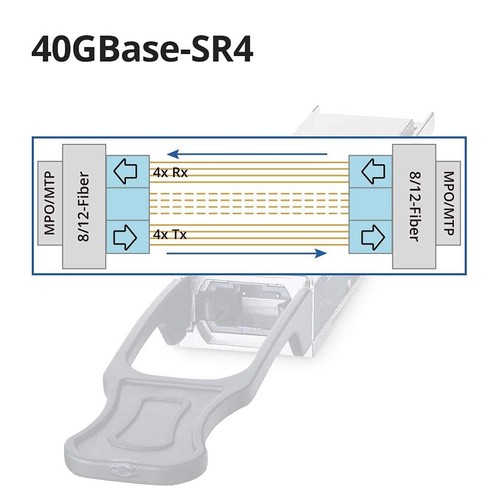 40GBASE-SR4 Transceiver, For Cisco QSFP-40G-SR4, Arista Intel 40G QSFP MPO 100m - Afbeelding 7 van 8