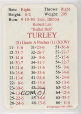 1991 APBA Baseball 1955 Season Bob Turley 0q3