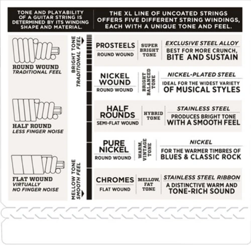 D'Addario Prosteels 5-String, Custom Light, Long Scale, 45-135 Bass Guitar Strin - Picture 4 of 4