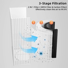 Air Purifiers For Large Room Medical Grade HEPA Air Purifier Smoke Odor Pet Home 4