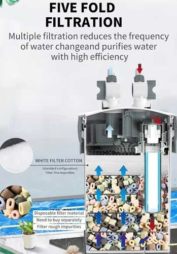 Jebao Kanisterfilter für Süßwasser Meerwasseraquarien CF-45U 528GPH - Bild 6 von 8