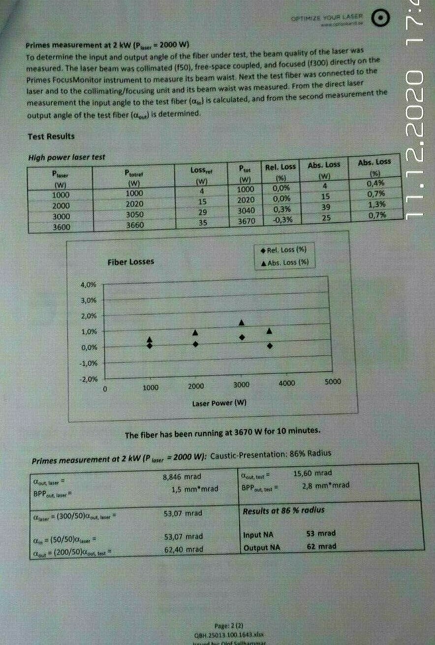 IPG Photonics QBH 100u 20m fiber laser optoskand coherent eBay