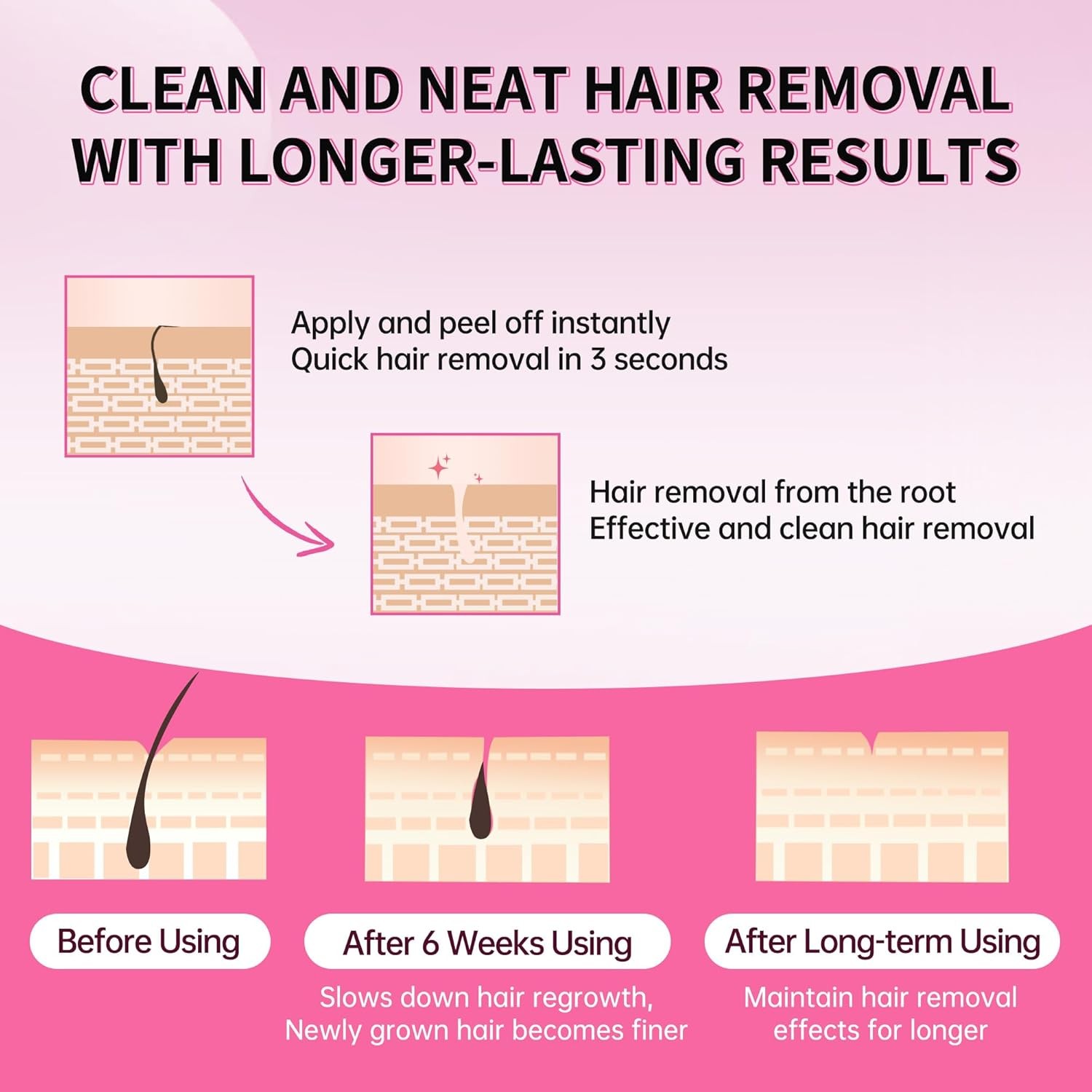 Beauty7 Facial Wax Strips Kit for Hair Removal - Eyebrow 