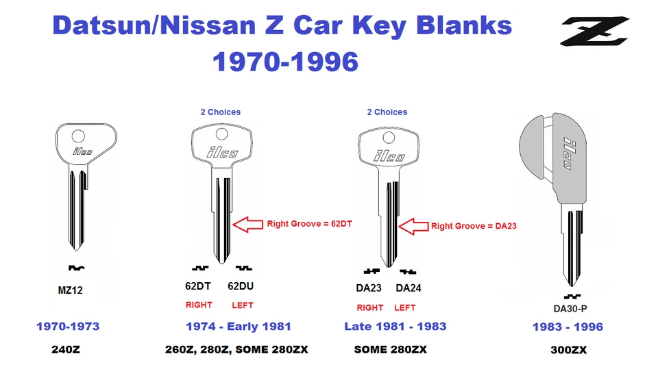 DA23 se adapta a DATSUN NISSAN 1981-1983 llave maestra en blanco ranura derecha 280ZX MAXIMA 810 Foto 3 de 4