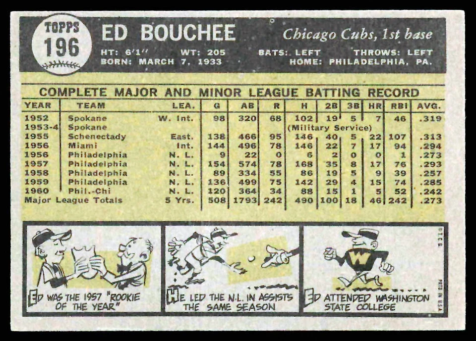 1961 Topps #196 Ed Bouchee Chicago Cubs EX - Image 2 of 2