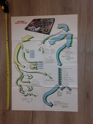 PC Dateien - Spektrum großes Poster - perfekt zum Einrahmen für Retro Computerraum