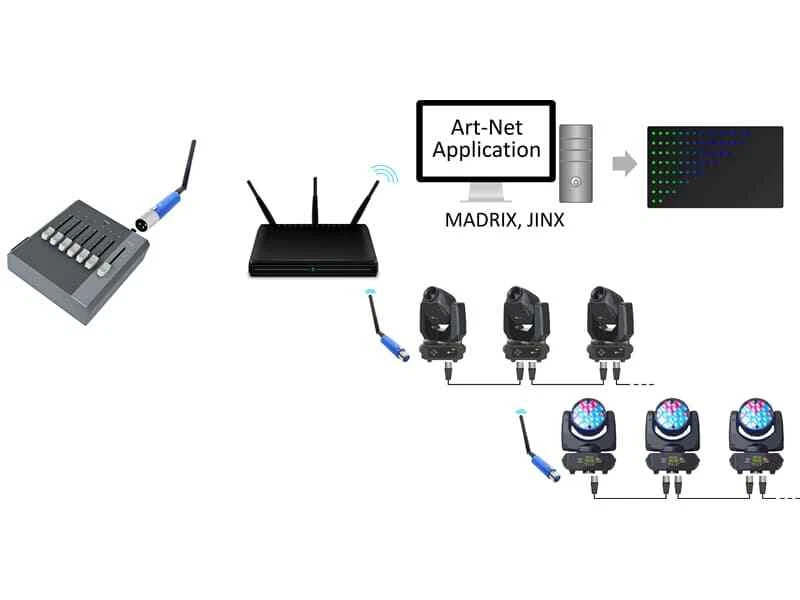 SigmaNET BlueDMX - Drahtloser ArtNet- und DMX WIFI-Transceiver - Bild 3 von 4