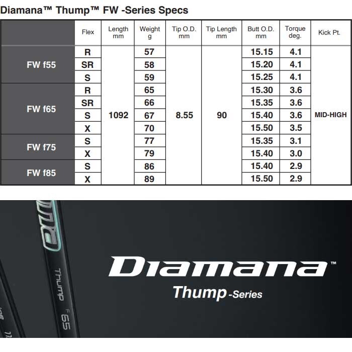中古 THE-G TiFW 3W Diamana Thump 7X MITSUBISHI DIAMANA THUMP